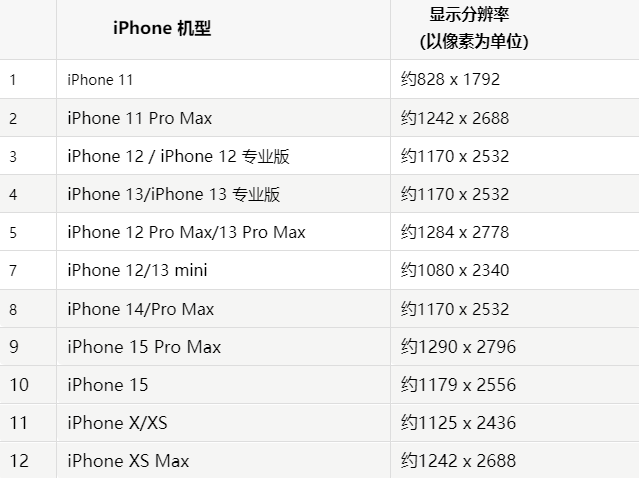 苹长沙果维修分享iPhone主屏幕壁纸显得模糊怎么办