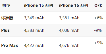 长沙苹果16维修分享iPhone16/Pro系列机模再曝光