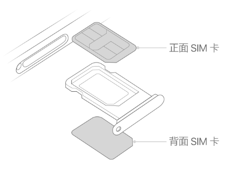 长沙苹果15维修分享iPhone15出现'无SIM卡'怎么办