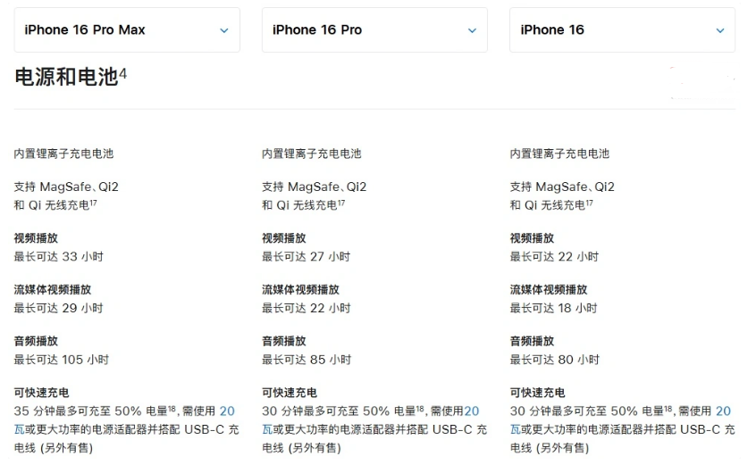 长沙苹果手机维修分享 iPhone 16 目前实测充电峰值功率不超过 39W 