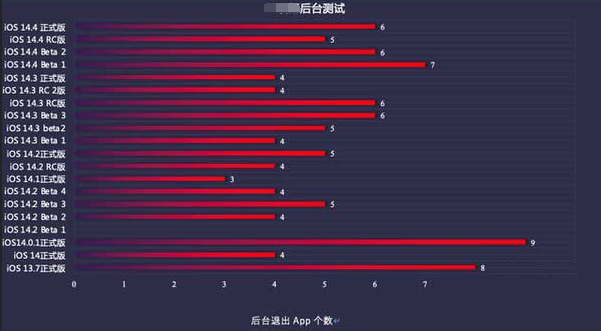长沙苹果手机维修分享iOS14.5beta1续航怎么样 